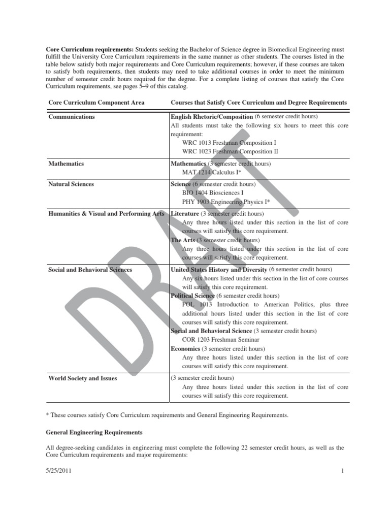BIOMEDICAL ENGINEERING UCT REQUIREMENTS UNDERGRADUATE PDF intelligence overview