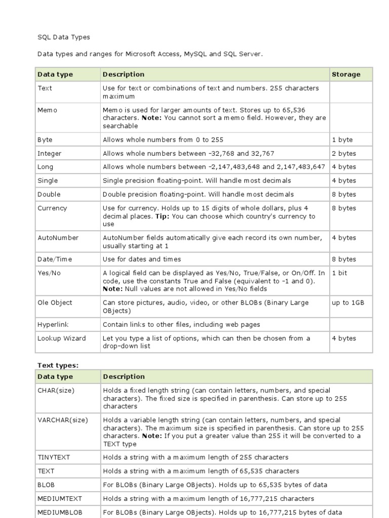 SQL Data Types Data Type String Science)