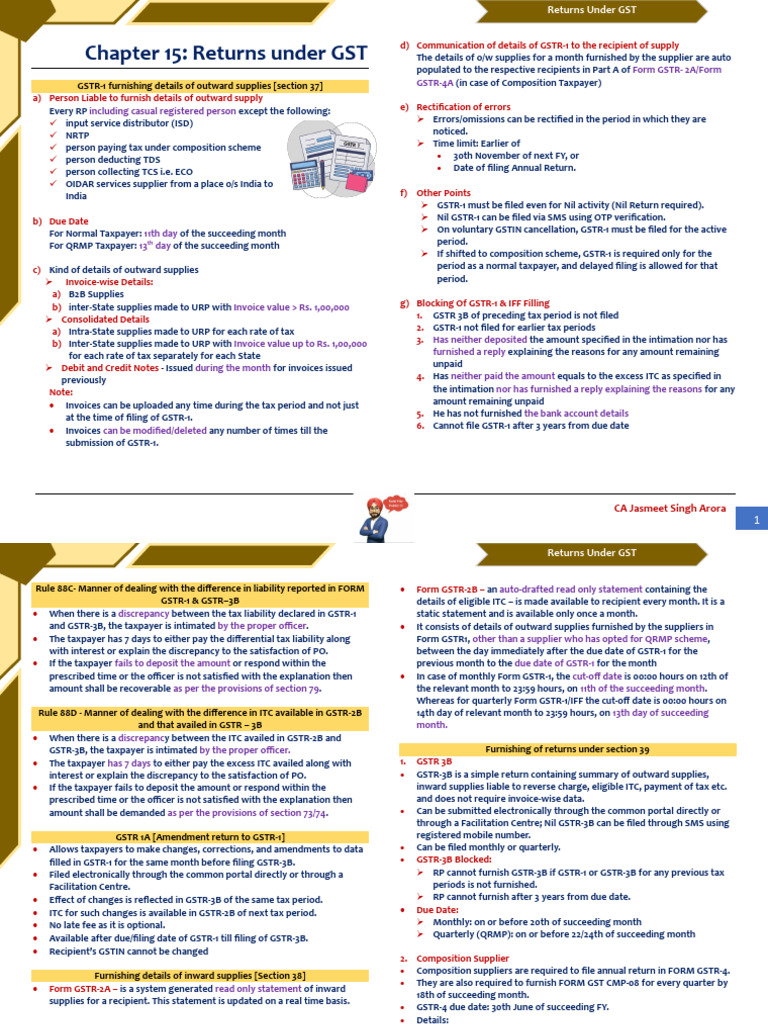 Returns Class Notes | PDF | Taxes | Invoice