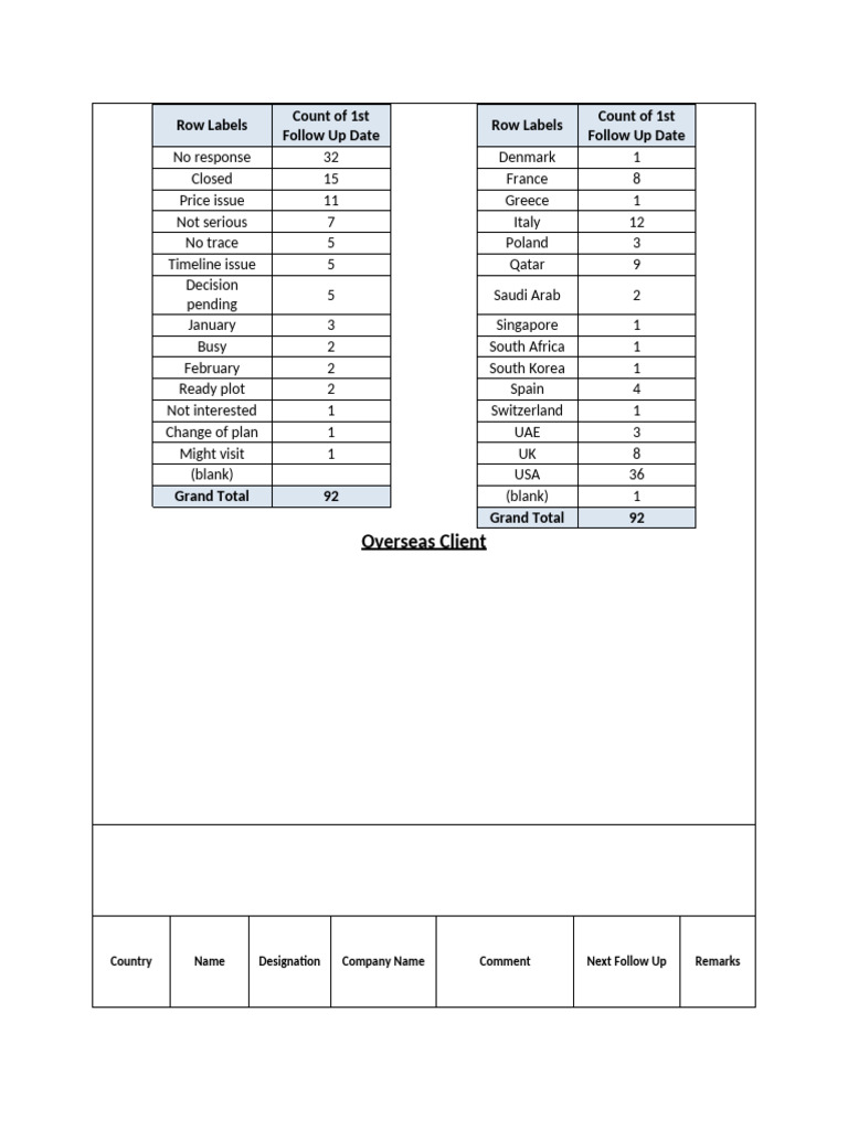 Row Labels | PDF | Bangladesh