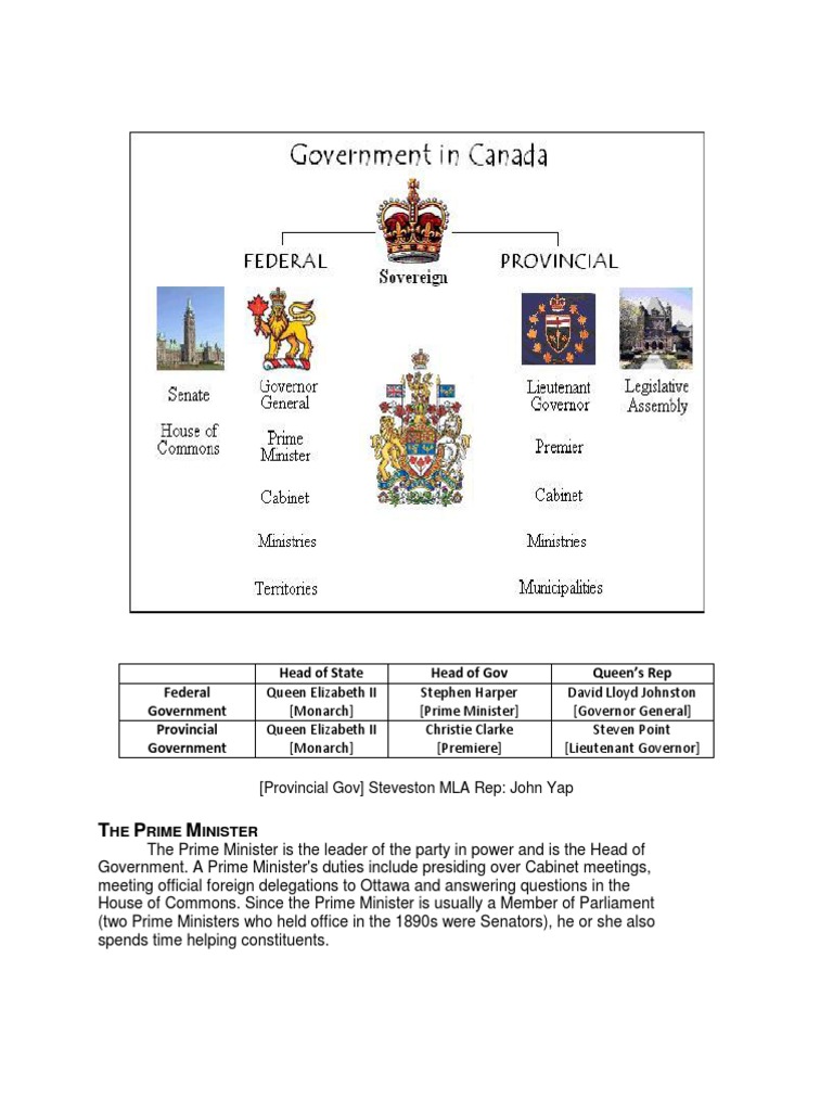 government of canada deployment vs assignment