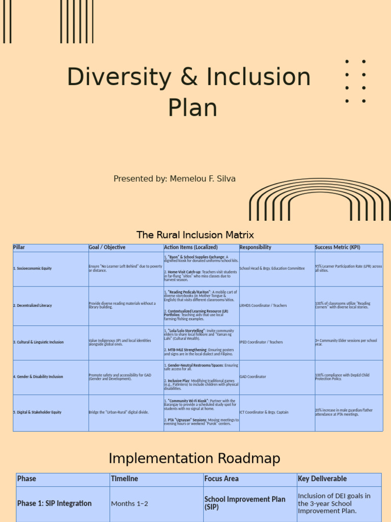 Diversity and Inclusion Plan | PDF | Human Communication