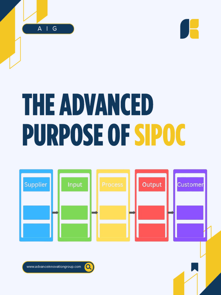 Purpose of SIPOC the Expert View 1766662828 | PDF