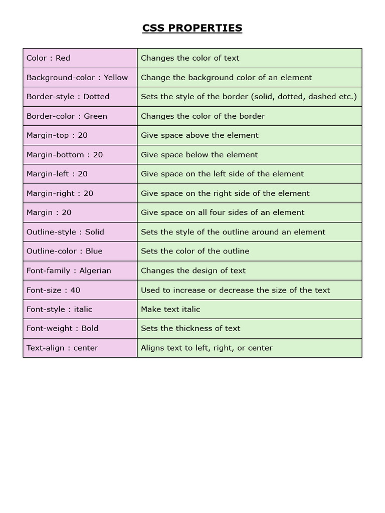 Css Properties 1 | PDF