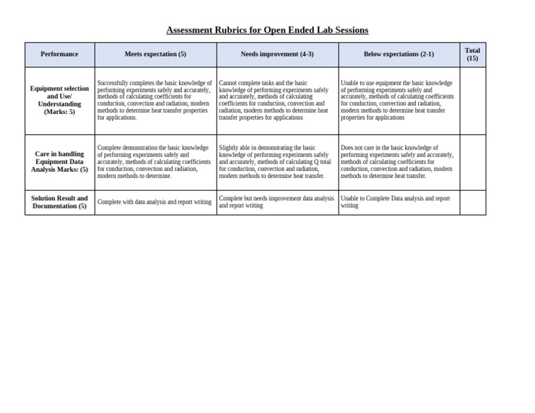 Doc1 Open Ended Rubrics | PDF | Heat Transfer | Experiment