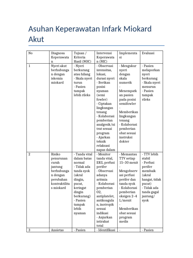 Asuhan Keperawatan Infark Miokard Akut | PDF