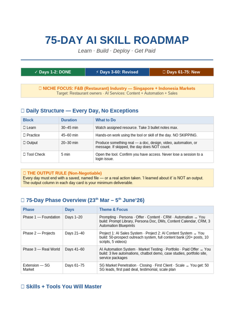 75 Day AI Roadmap Restructured | PDF | Artificial Intelligence ...