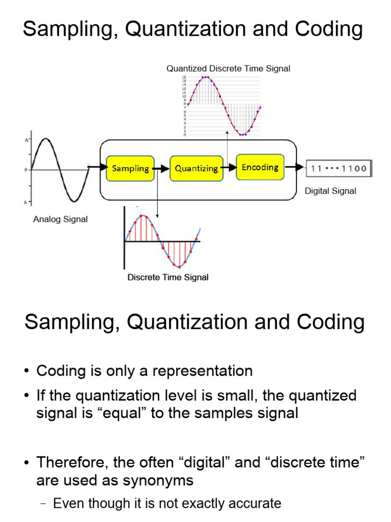 CH1 Supplement Sampling | PDF | Discrete Time And Continuous Time ...