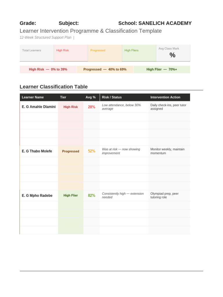 Intervention - Program Template Plus Classification | PDF | Learning ...