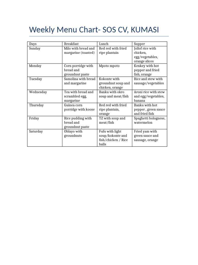 Weekly Menu Chart | PDF