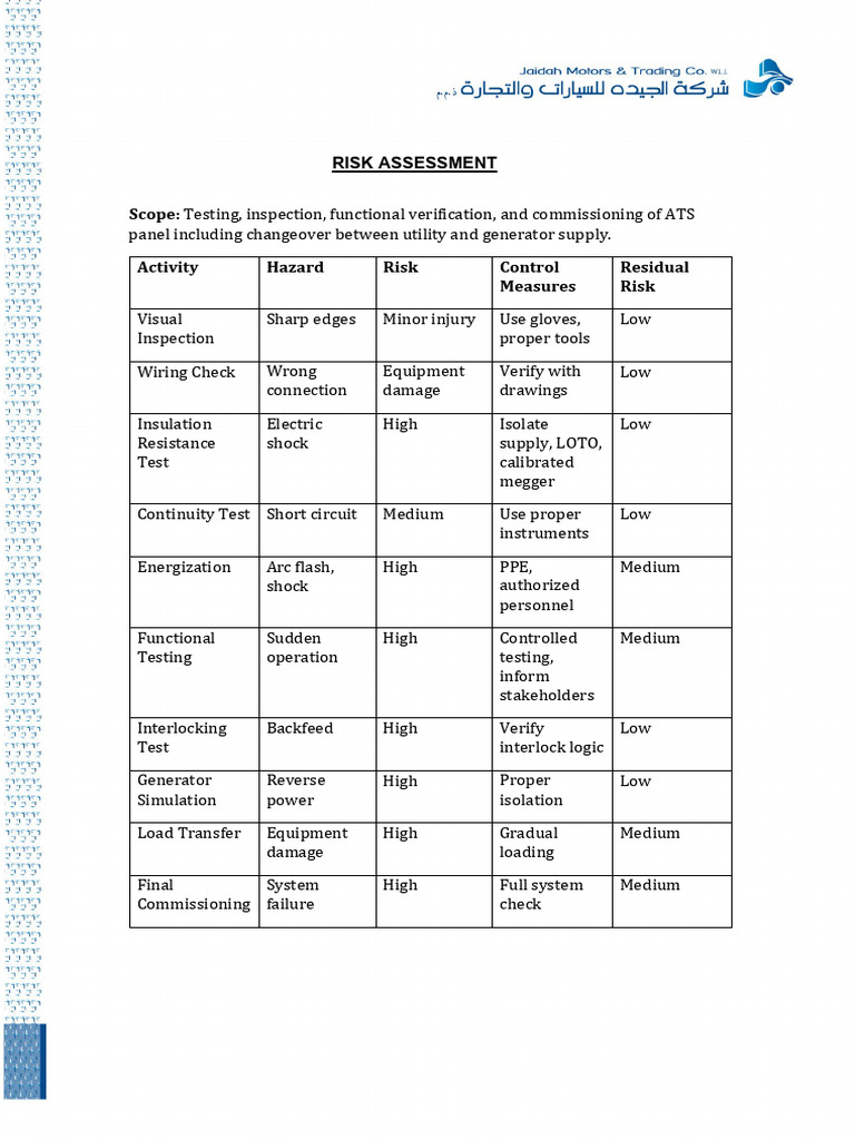 Risk Assesment & ITP - Metrix | PDF | Manufactured Goods | Electric Power