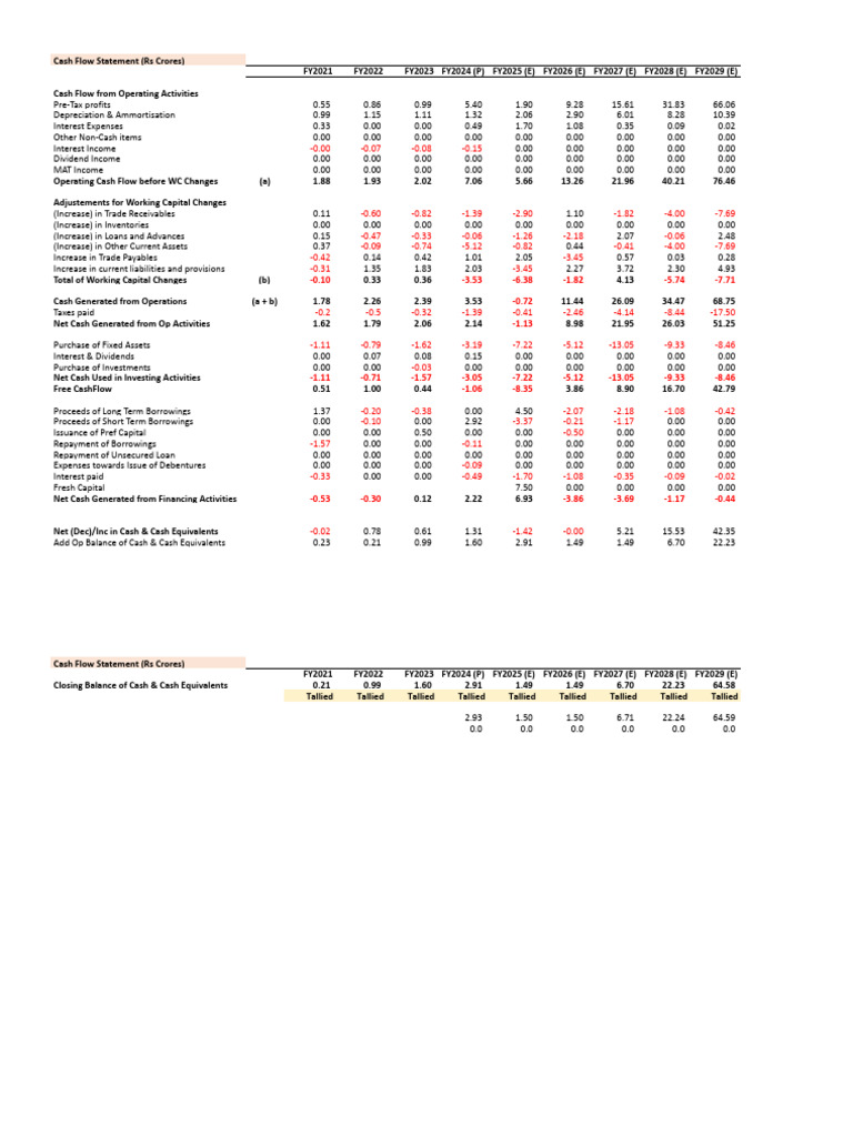 Remiges_FinModel_Feb25 (With Feb25-Mar26 CFS) v 3 (Edit) (1) - CASH ...