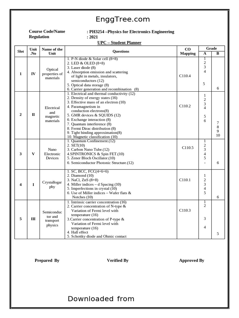 PH3254 Physics For Electronics Engineering Question Bank 1 | PDF ...
