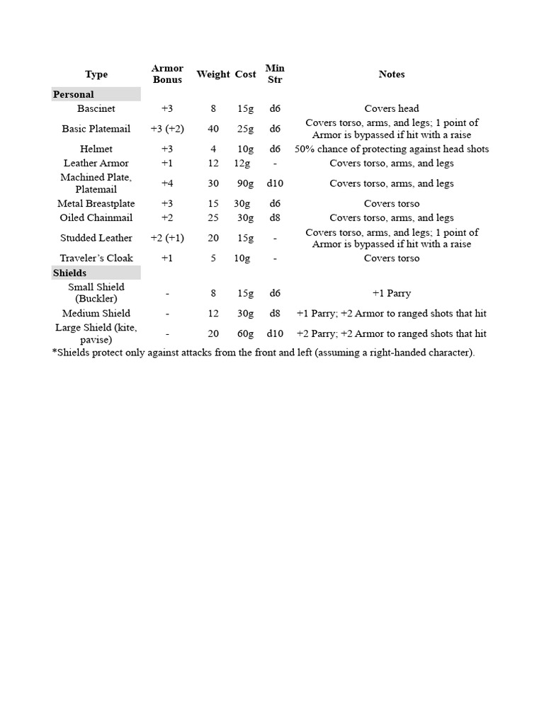 Armor | PDF