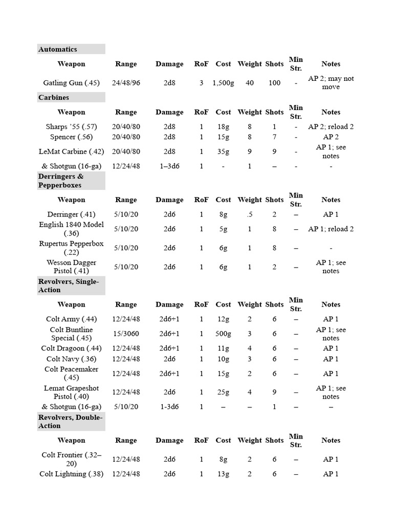 Firearms and Other Ranged Weapons | PDF | Shotgun | Rifle