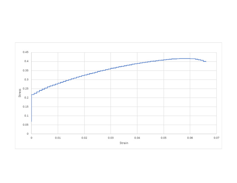 Graph | PDF