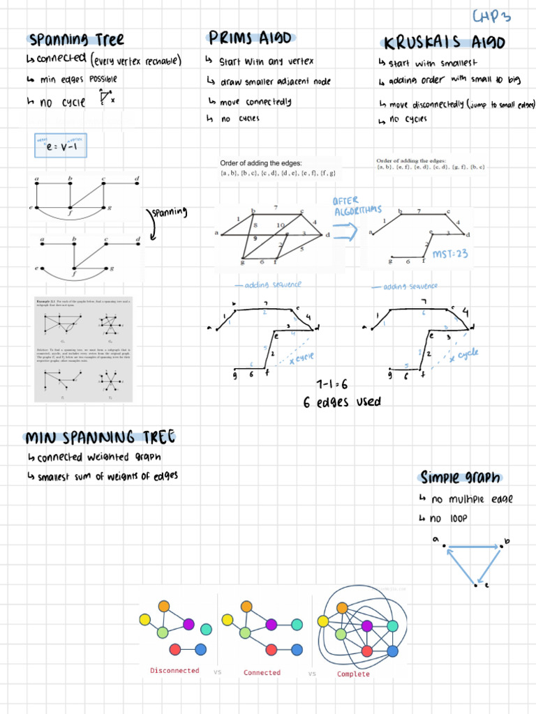 Graph Theory part 2 | PDF | Algorithms And Data Structures | Combinatorics