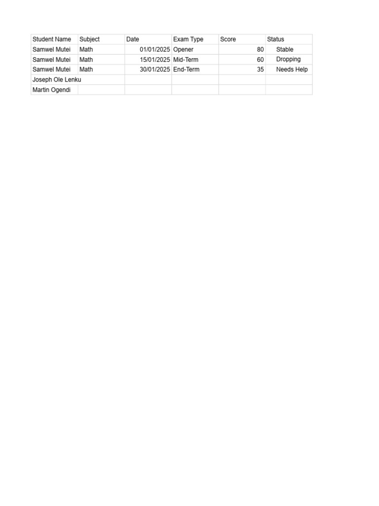Untitled Spreadsheet | PDF
