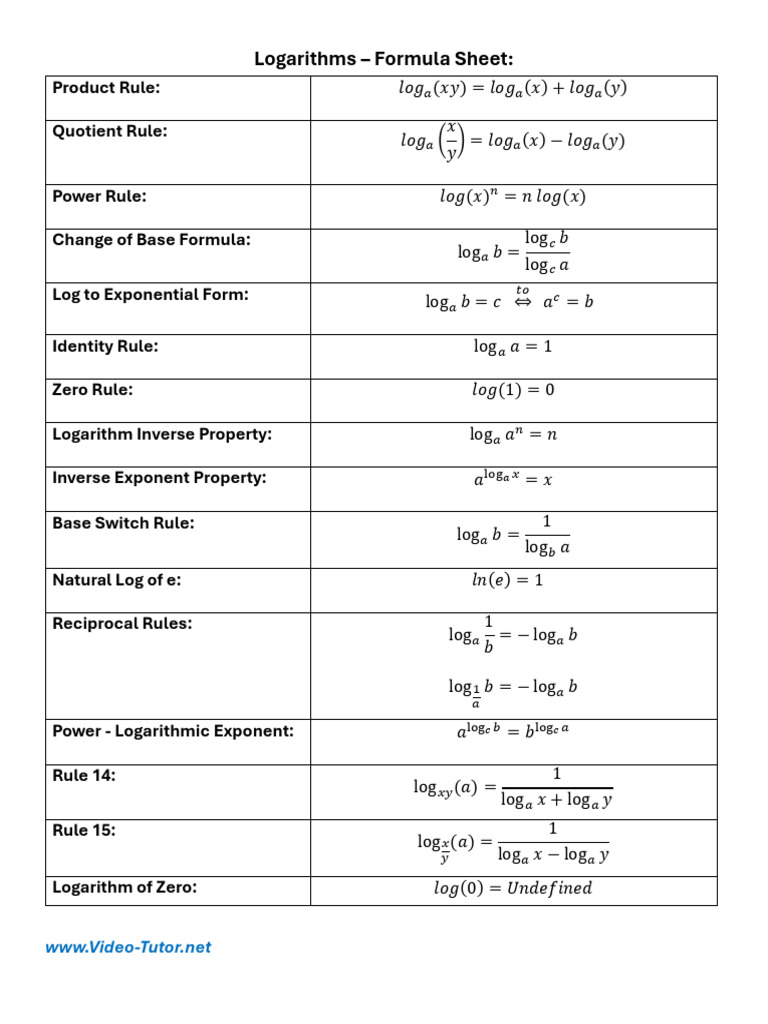Logarithms - Formula Sheet | PDF