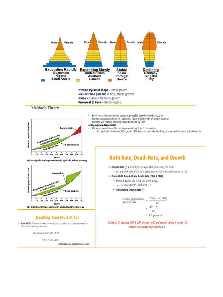 Unit 3 - Graph Questions | PDF | Total Fertility Rate | Human ...