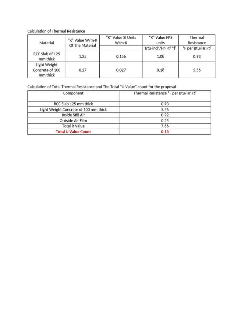 U Value Calculation for a Typical Roof Floor | PDF