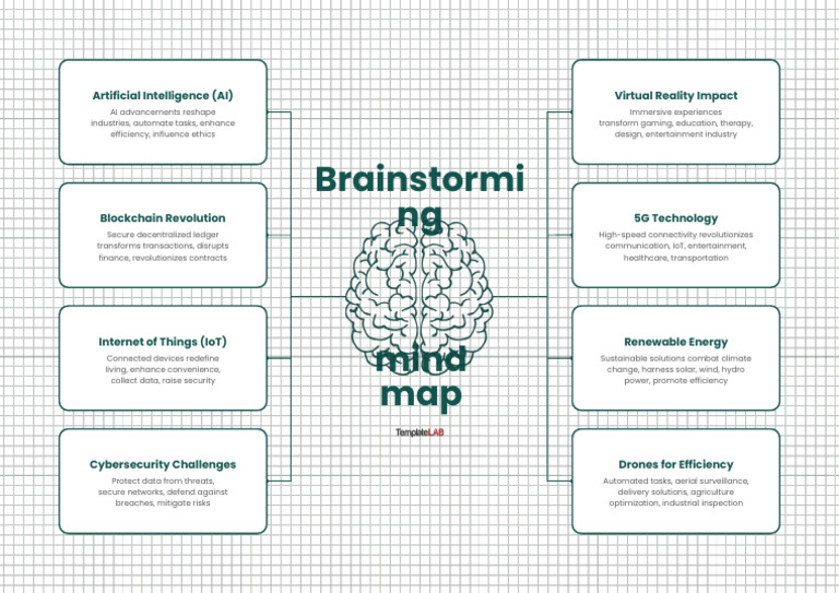 Brainstorming Mind Map Template | PDF