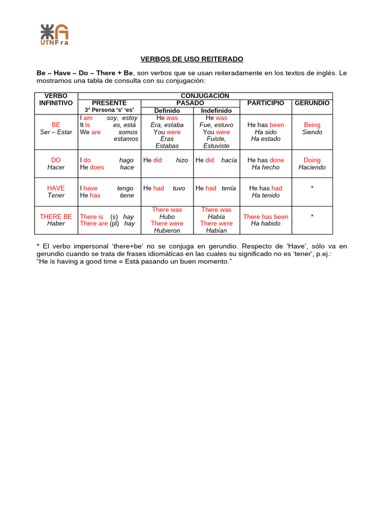 Verbos de Uso Reiterado | PDF
