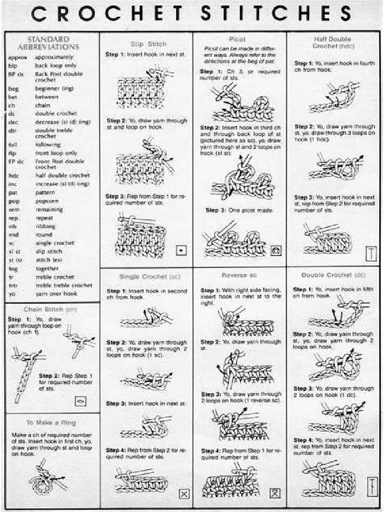 Printable Crochet Directions 6 | PDF