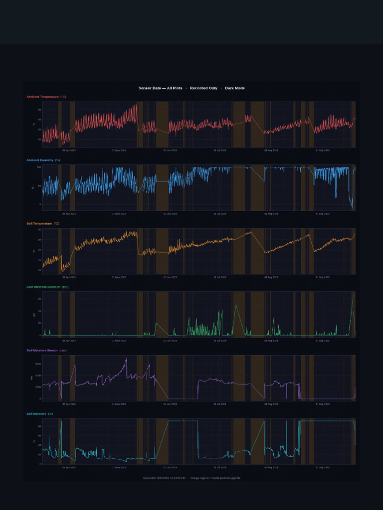 Sensor Comparison | PDF
