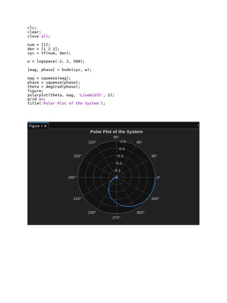 Polar Plot | PDF