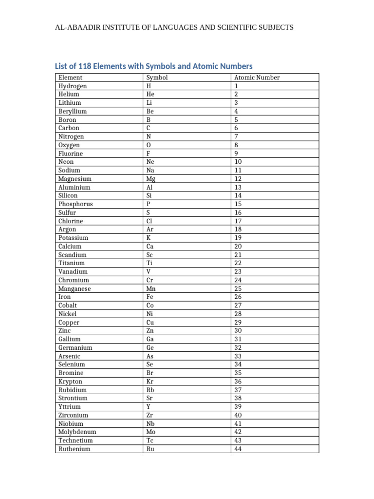 118 Elements | PDF | Chemical Elements | Chlorine