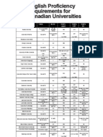 ILAC English Requirements For Unviersities