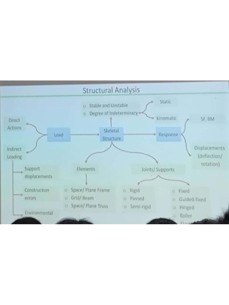 Structural Analysis _06!04!26 | PDF
