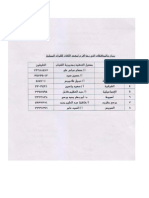 بيان بالمحافظات التى بها أفرع لمعهد اللغات للقوات المسلحة