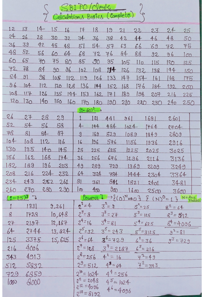 Most Imp Calculation Basics SBI Exams | PDF