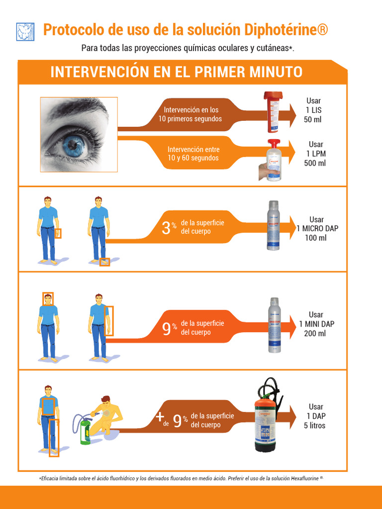 Protocolo de Uso Diphoterine | PDF | Sustancias químicas | Compuestos ...