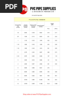 PVC and CPVC Pipe Size Charts | PDF | Pipe (Fluid Conveyance ...