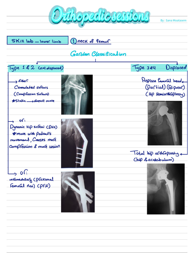 Dr Saad Lower Limb Skill Lab - By Sana | PDF