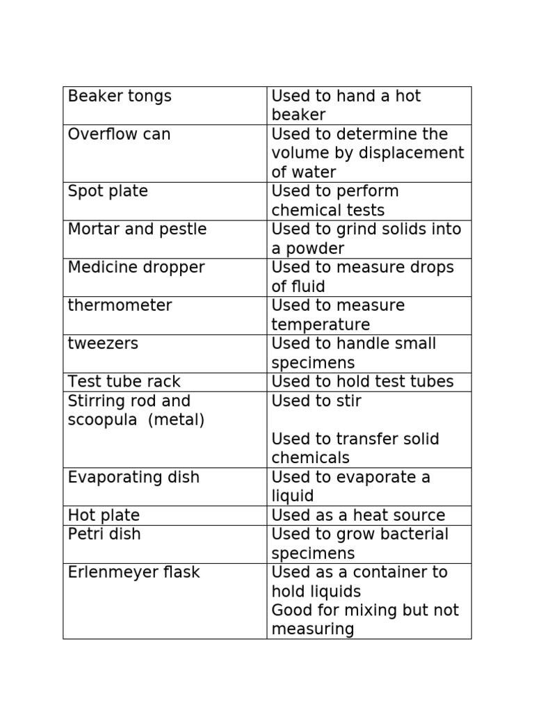 Lab Equipment Notes | PDF