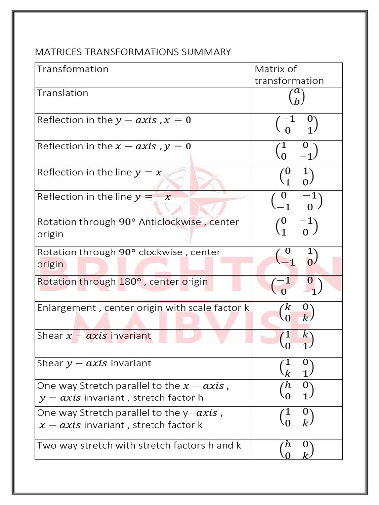 Matrices Summary Handout | PDF | Classical Geometry | Mathematical Analysis