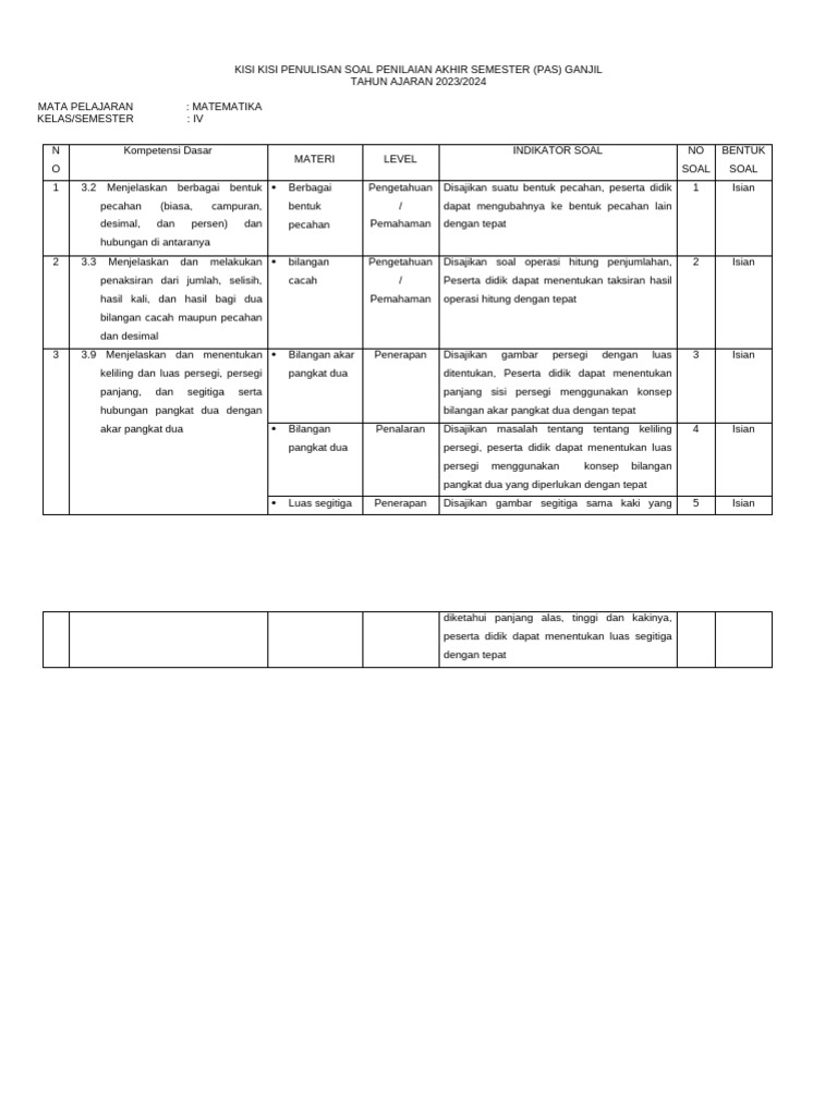 Contoh Kisi-Kisi Matpel | PDF