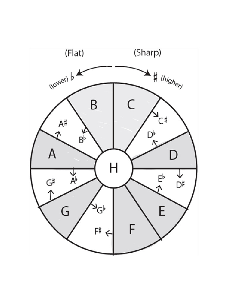 Note Wheel | PDF