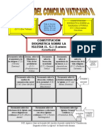 Esquema Del Concilio Vaticano II