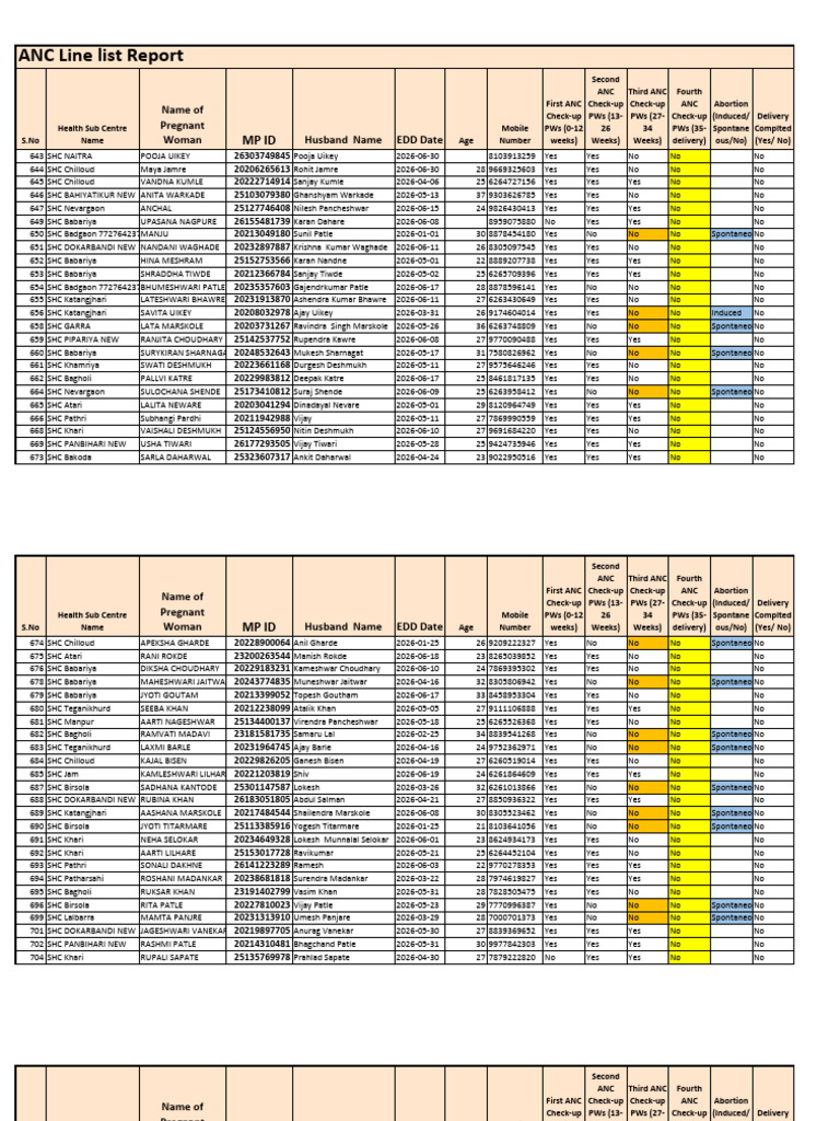 ANC Line List Report 11.04.2026 | PDF