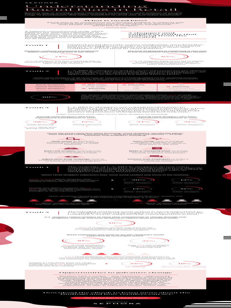 Sephora RacialBiasReport Infographic | PDF | Retail | Bias