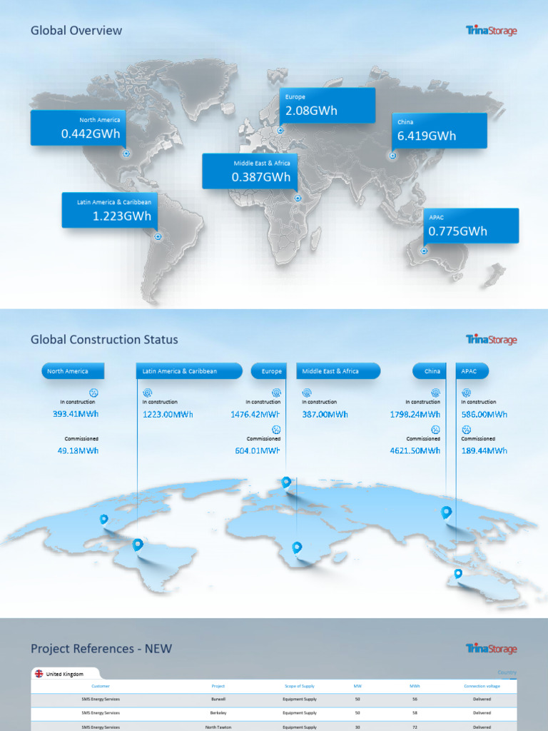Trina Storage Project Reference | PDF | Renewable Energy | Photovoltaics