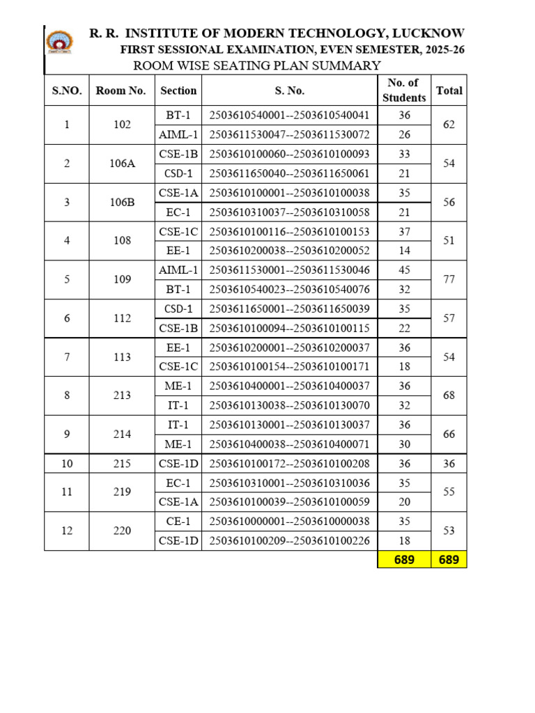 ROOM WISE SEATING PLAN, FIRST SESSIONAL EXAMINATION, EVEN SEMESTER ...