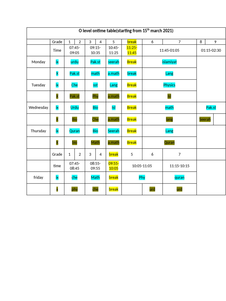 O Level Ontime Table | PDF