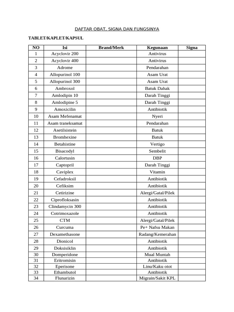 Daftar Fungsi Dan Signa Obat | PDF | Medical Treatments | World Health ...
