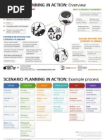 Scenario Planning in Action